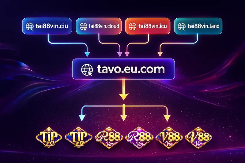 Flowchart mô tả các domain tai88vin như cloud, ciu, icu, info dẫn về tavo.eu.com và cổng game 88vin
