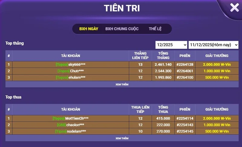 Bảng xếp hạng sự kiện Tiên Tri – Tài Xỉu W88vin