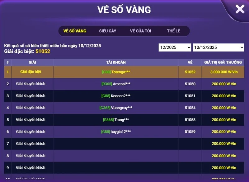 Kết quả sự kiện Vé Số Vàng – Minipoker W88vin